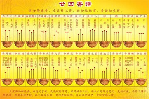 香枝長短香的意思|習俗百科／香的長短不一樣！祭神、拜祖先有區別 